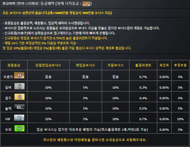 M카지노 회원 등급